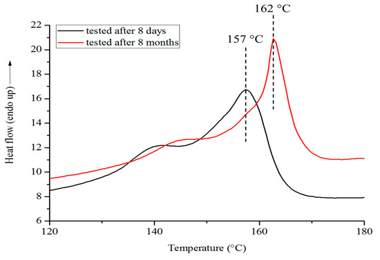 Polymers 13 02650 g0a3 550