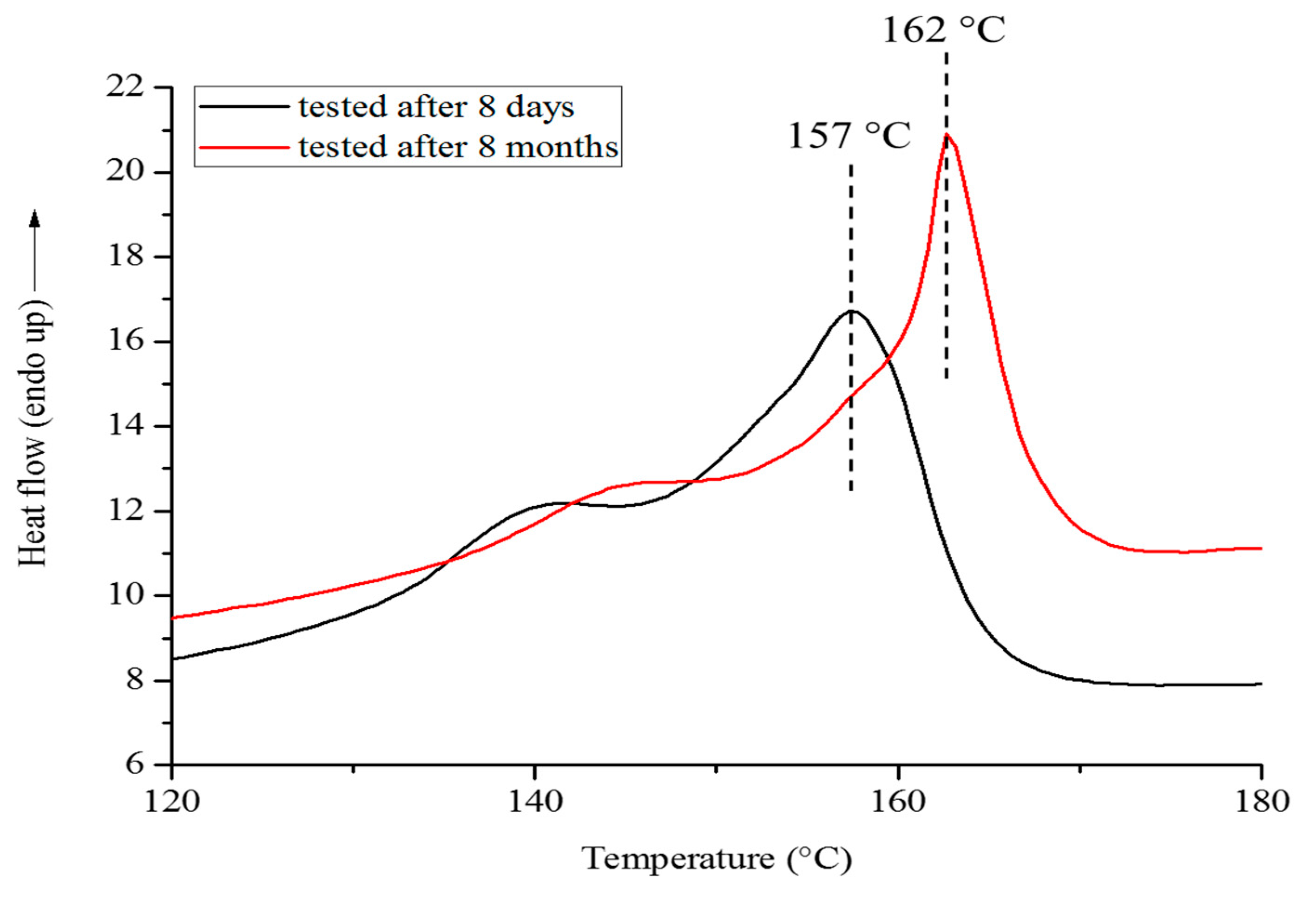 Polymers 13 02650 g0a3