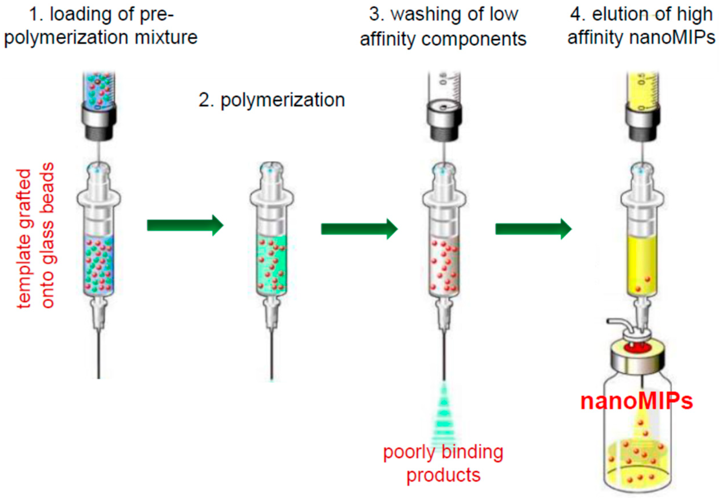 Polymers 13 02656 sch001