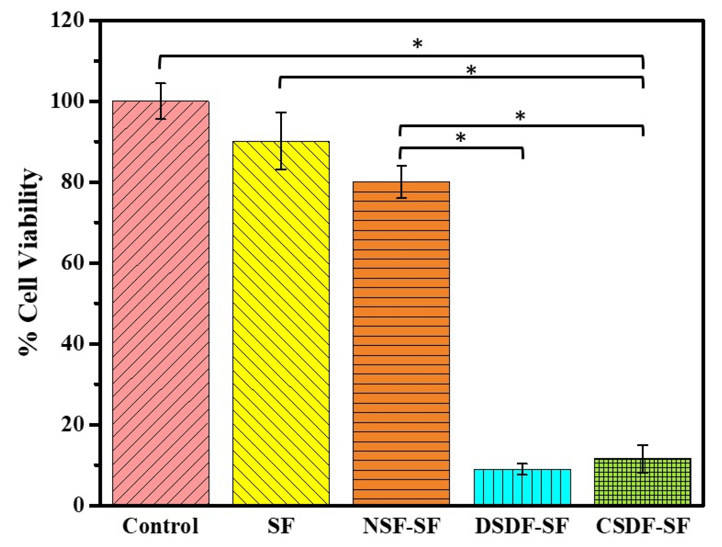 Polymers 13 02659 g007