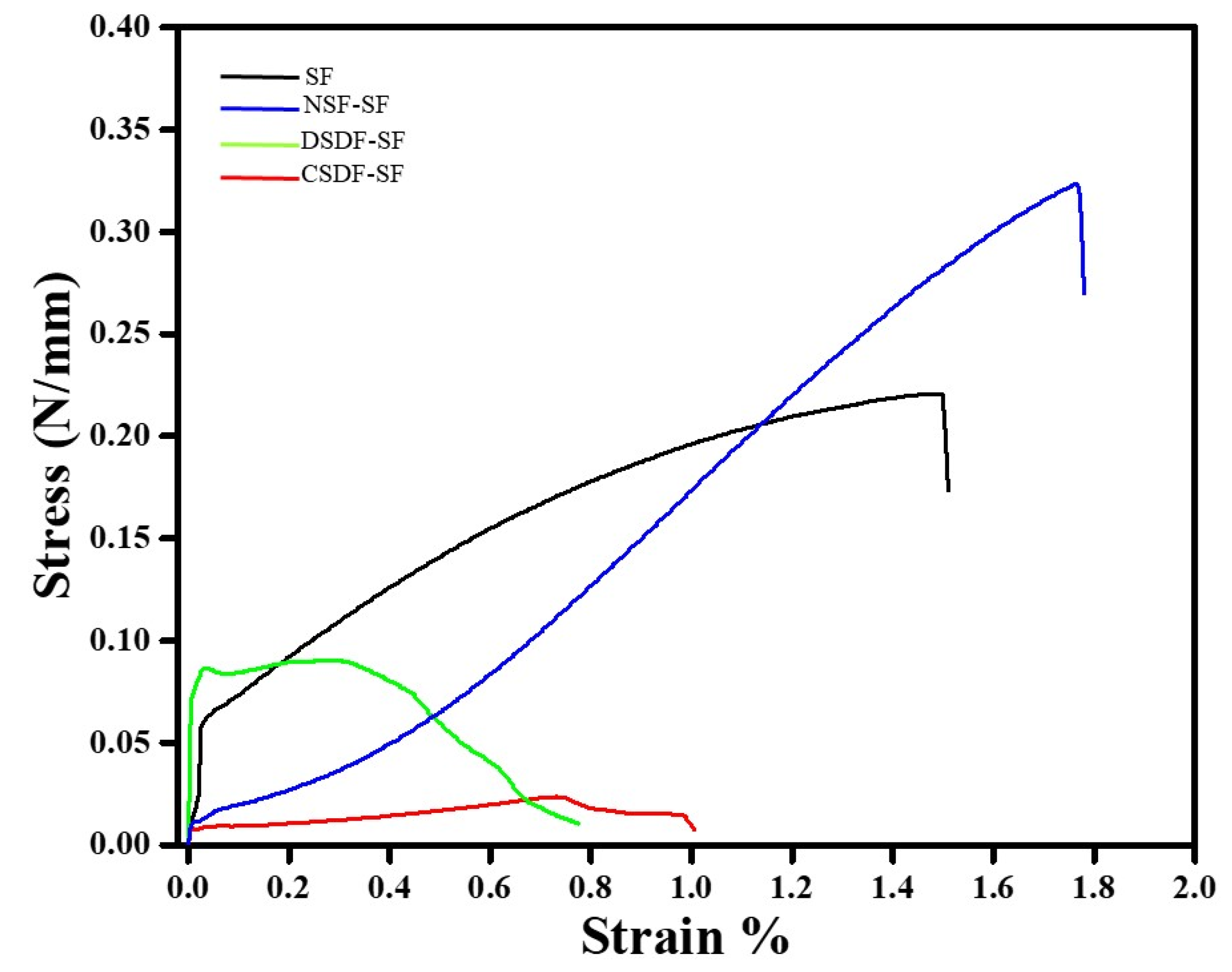 Polymers 13 02659 g008