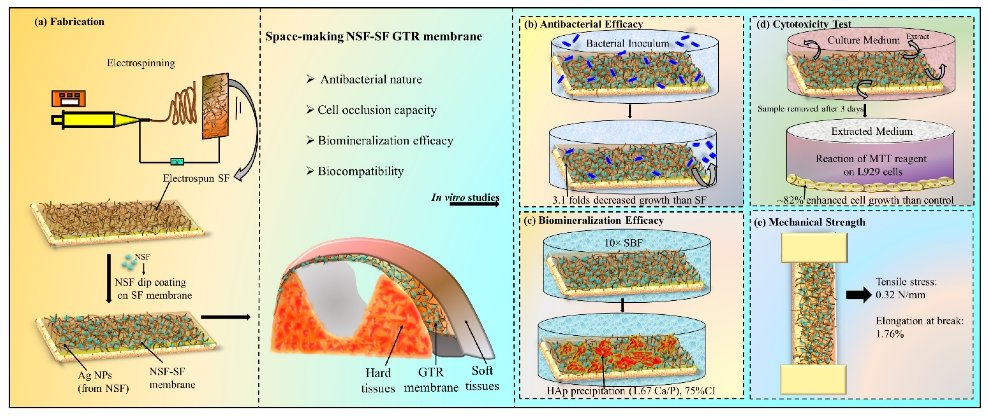 Polymers 13 02659 sch001