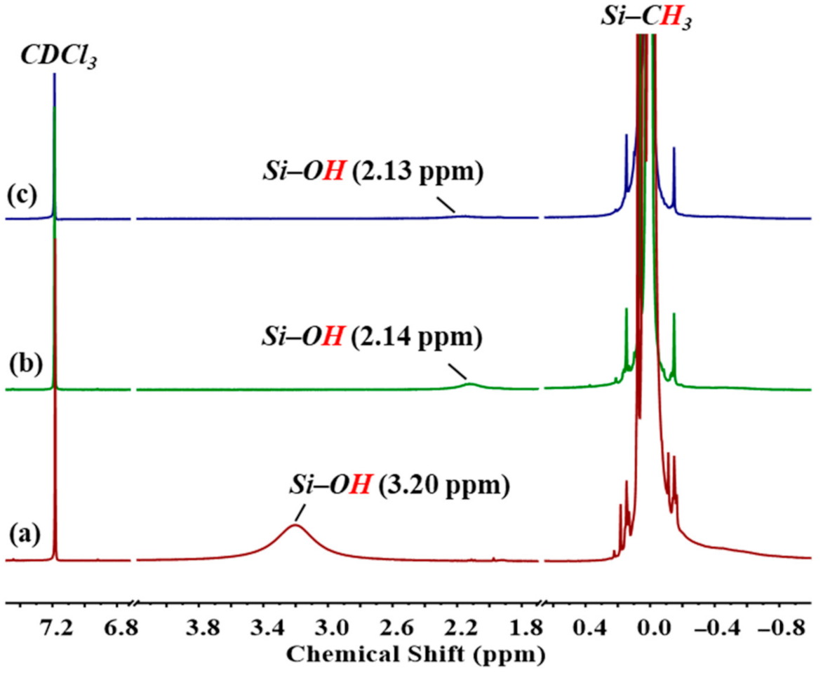 Polymers 13 02660 g004