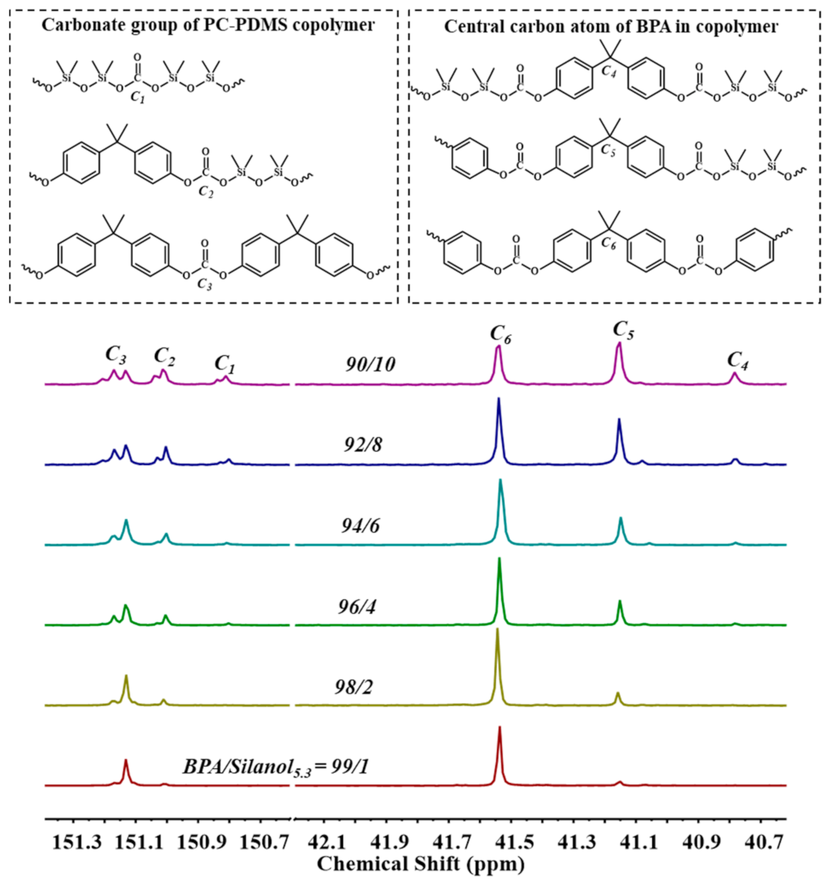Polymers 13 02660 g009