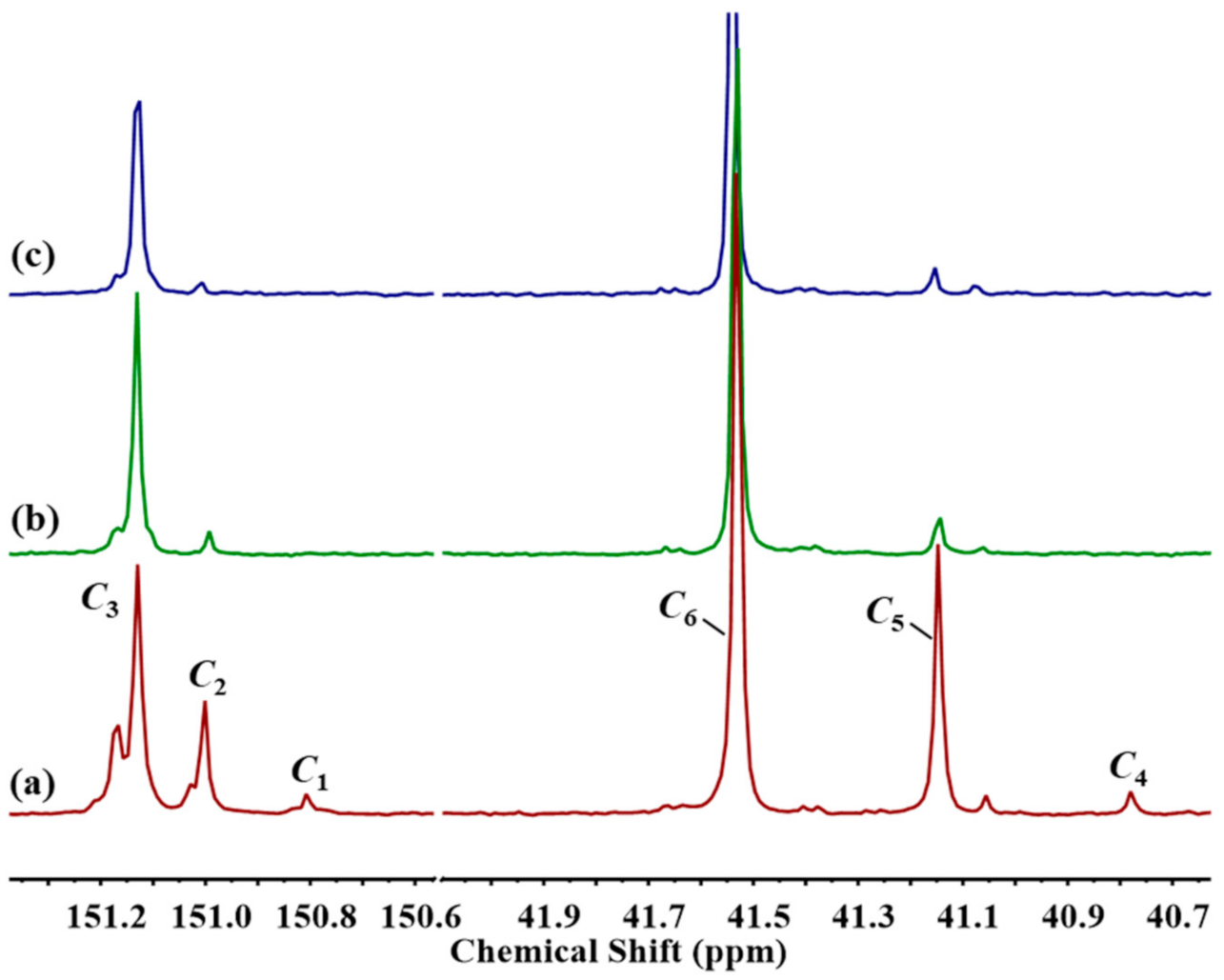 Polymers 13 02660 g010