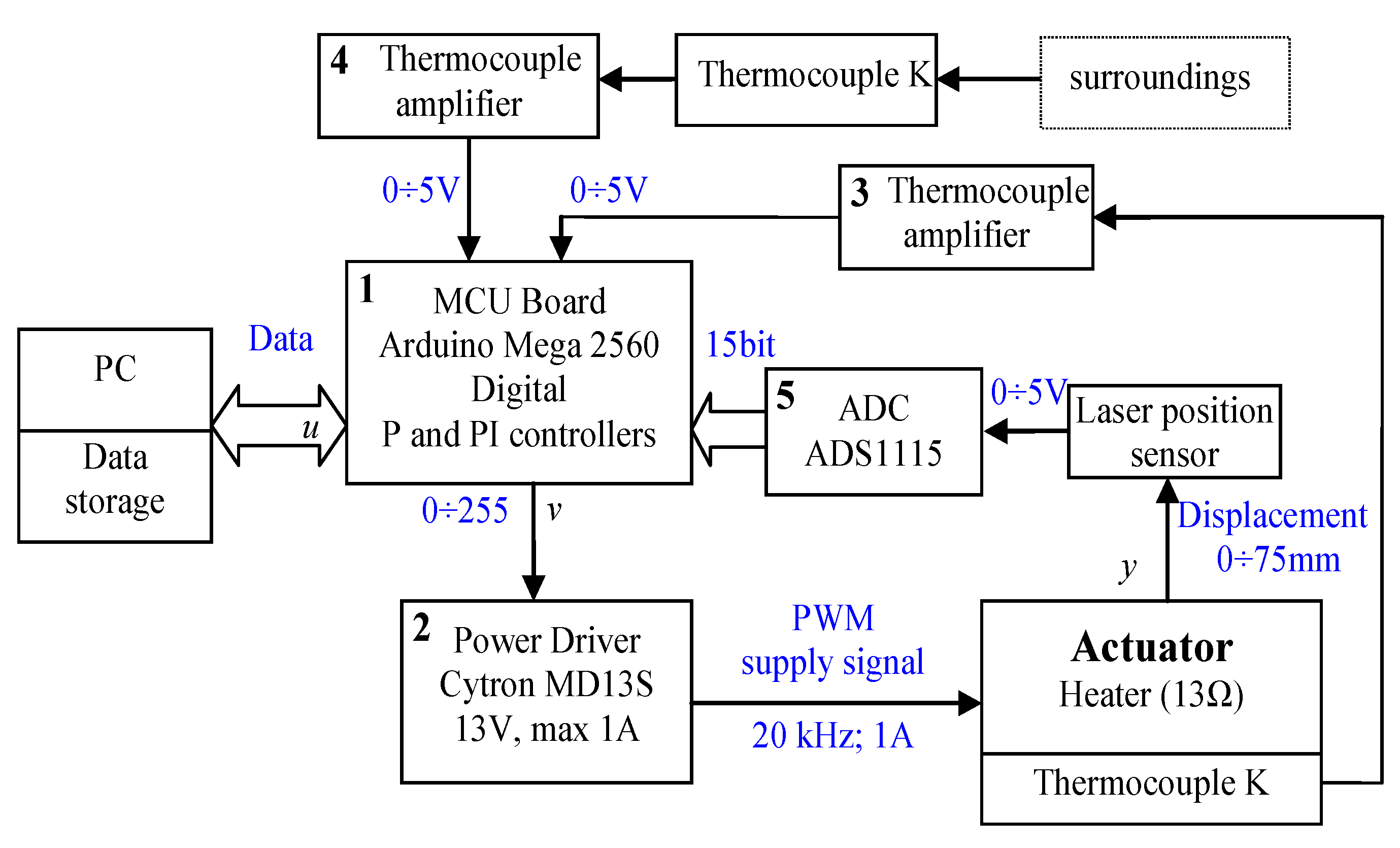 Polymers 13 02668 g004