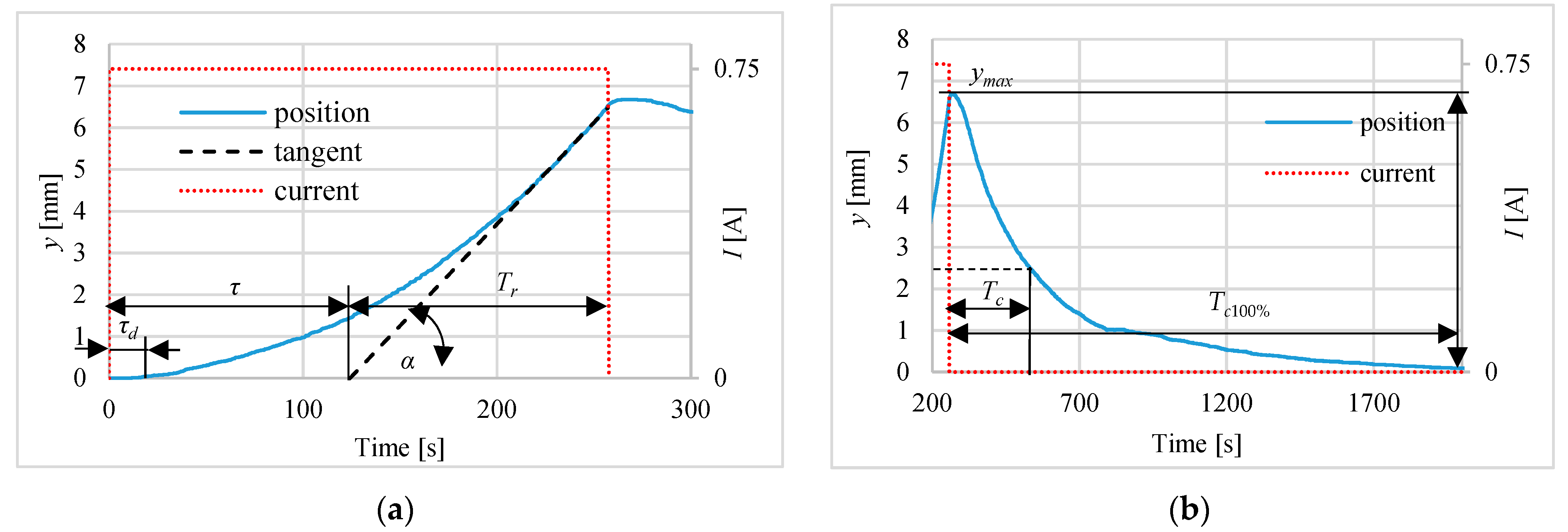 Polymers 13 02668 g007