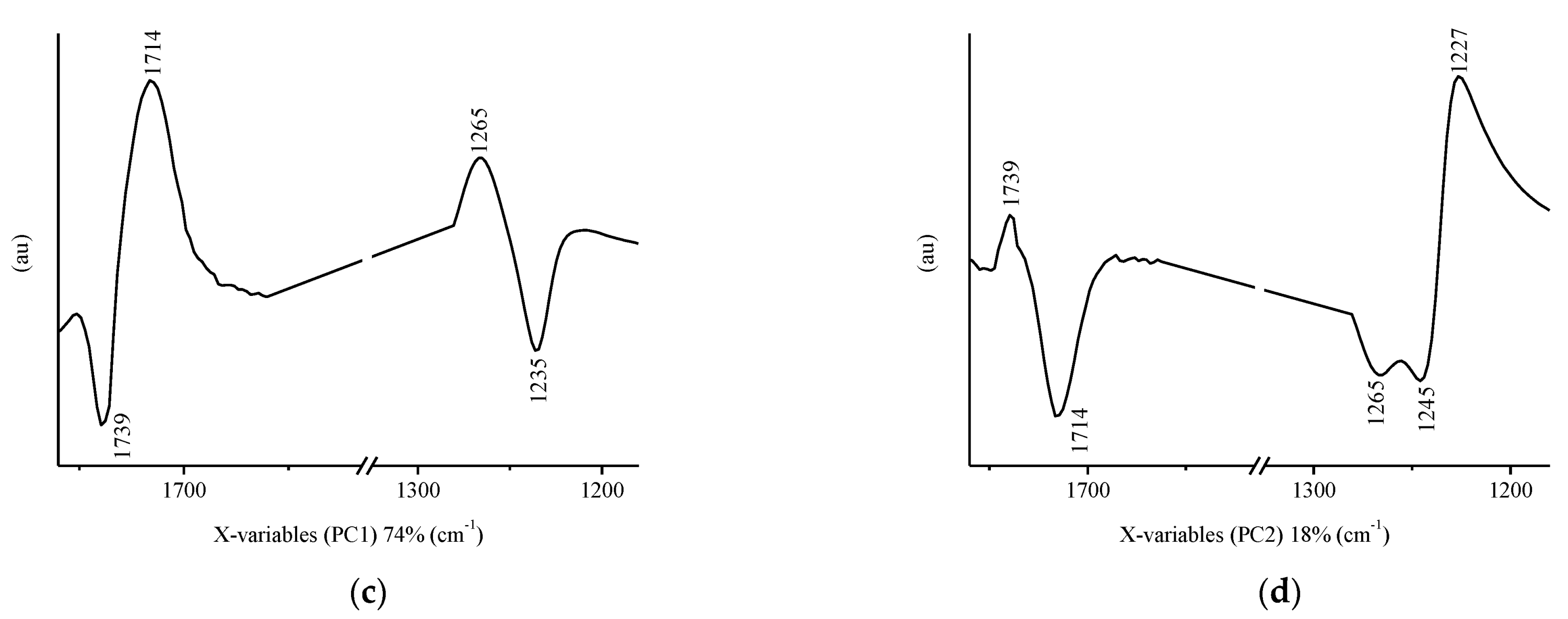 Polymers 13 02671 g009b