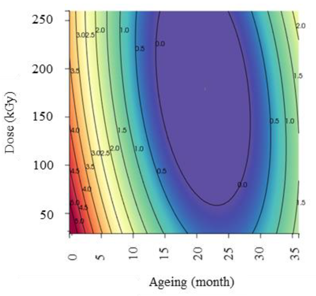 Polymers 13 02671 g014