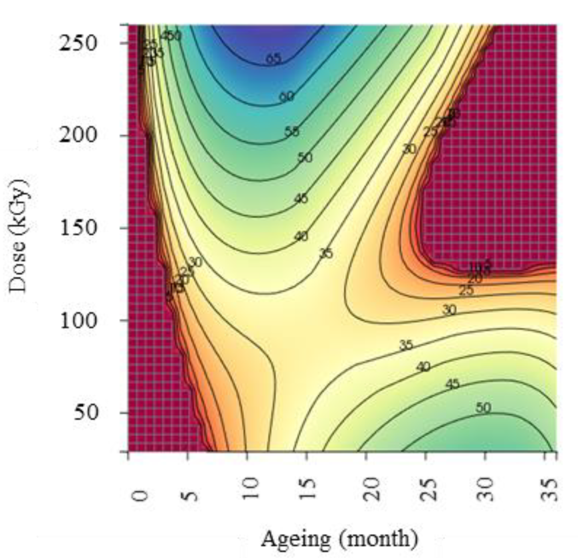 Polymers 13 02671 g015