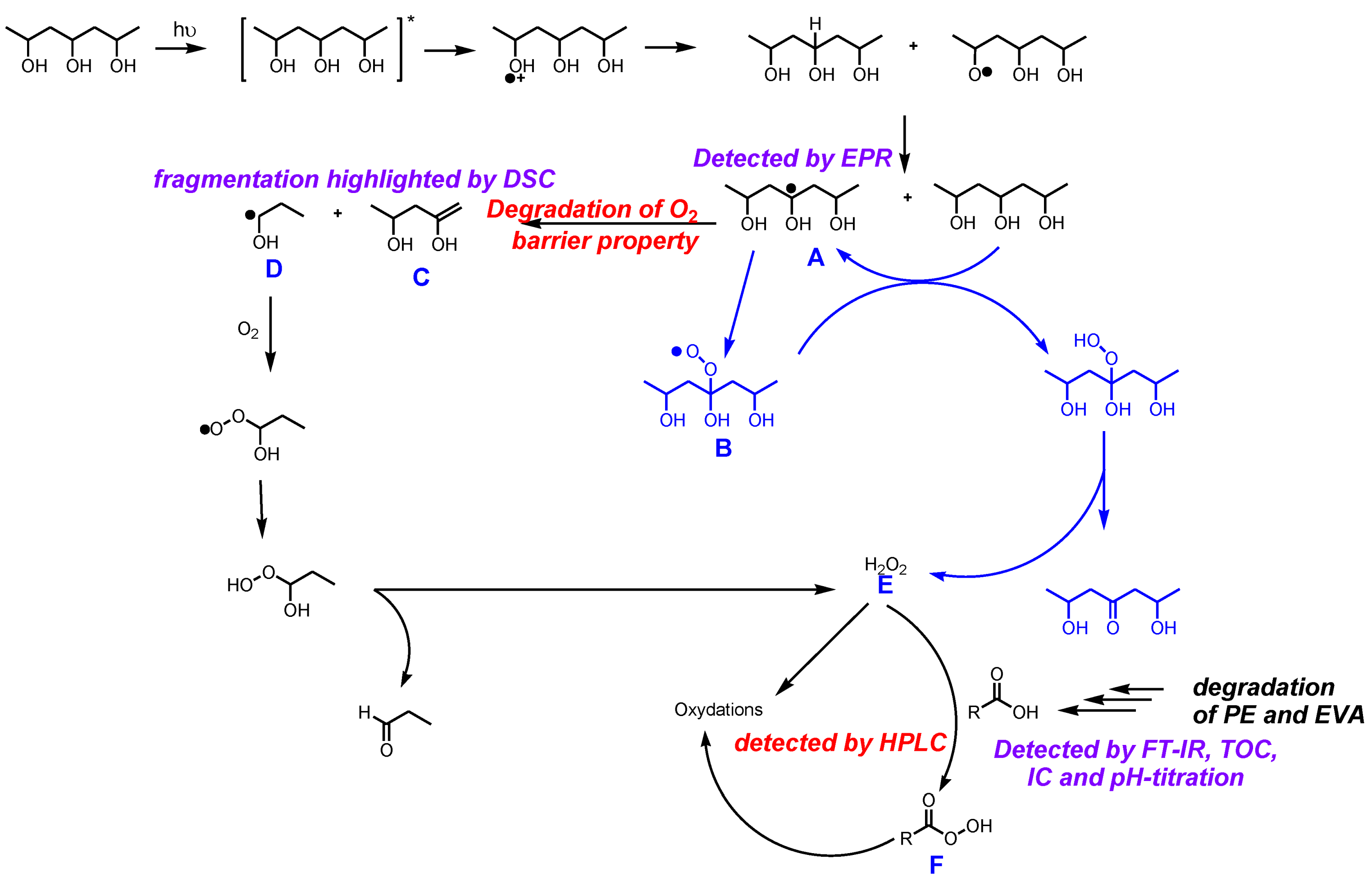 Polymers 13 02671 sch007