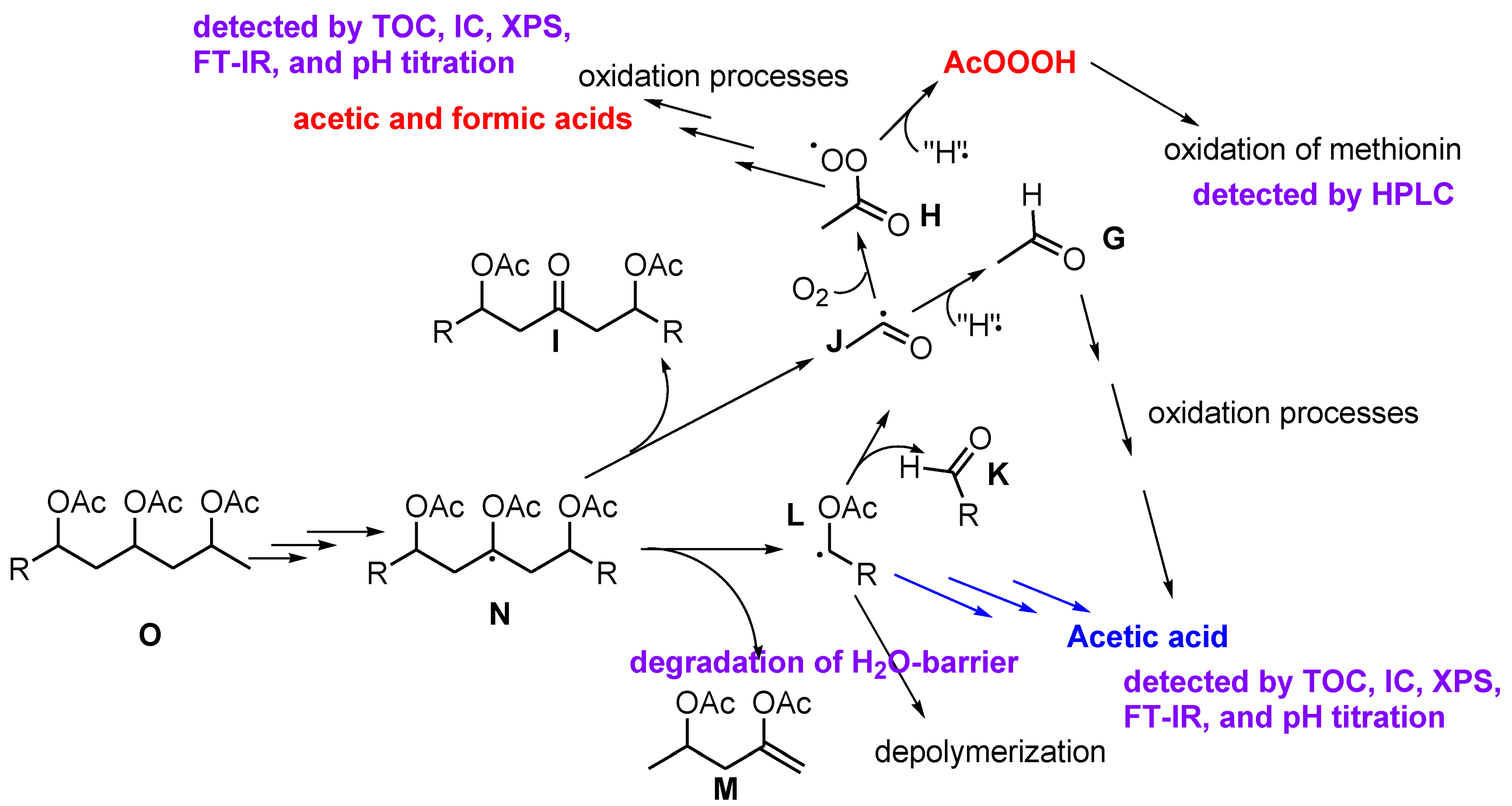 Polymers 13 02671 sch008