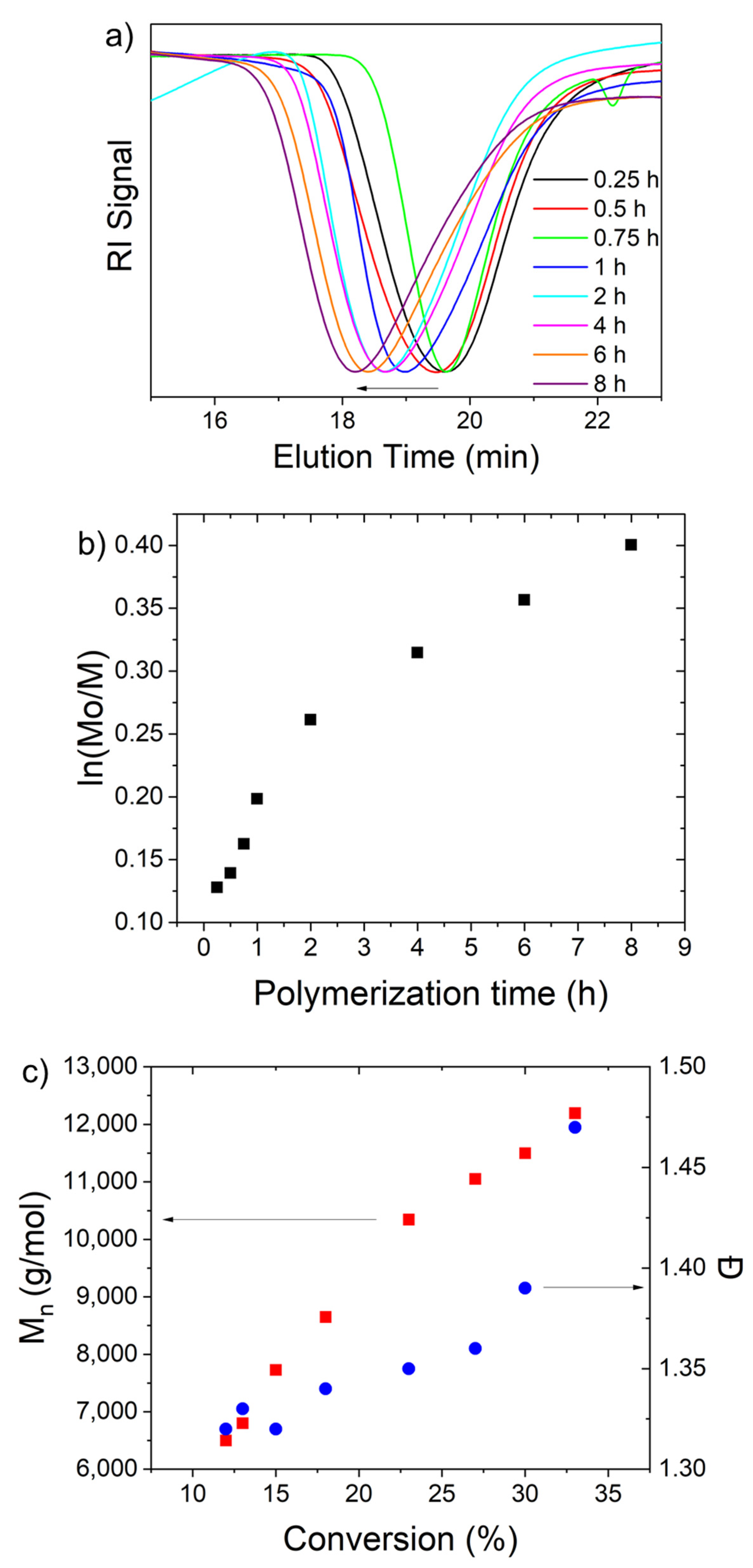 Polymers 13 02676 g002