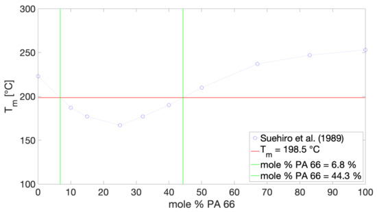 Polymers 13 02677 g0a1 550