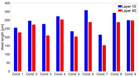 Polymers 13 02677 g0a10 550