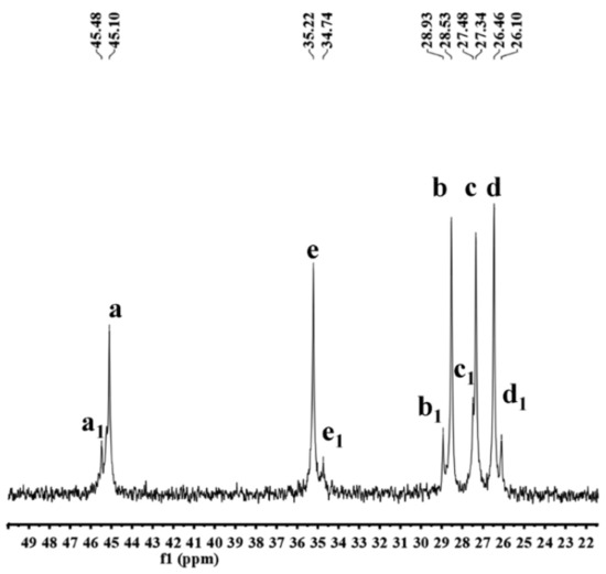 Polymers 13 02677 g0a3b 550
