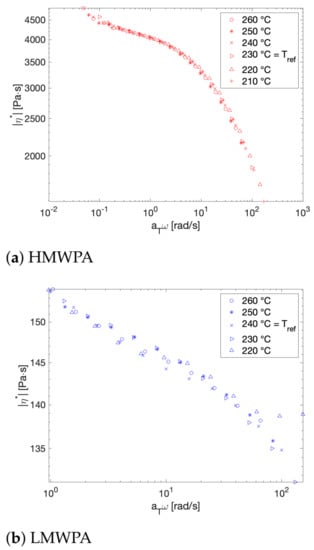 Polymers 13 02677 g0a4 550