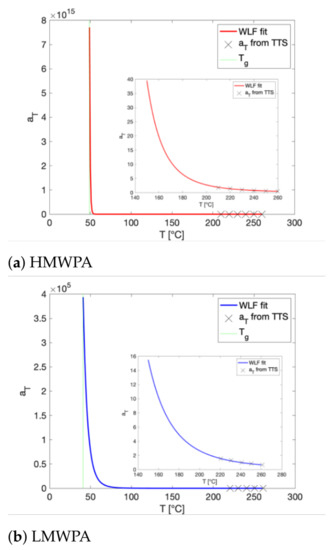 Polymers 13 02677 g0a5 550