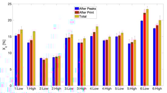 Polymers 13 02677 g0a6 550