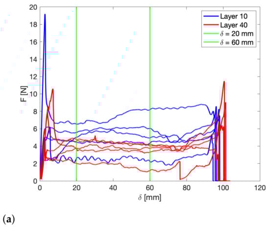 Polymers 13 02677 g0a7a 550