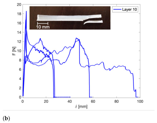 Polymers 13 02677 g0a7b 550