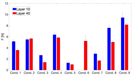Polymers 13 02677 g0a8 550
