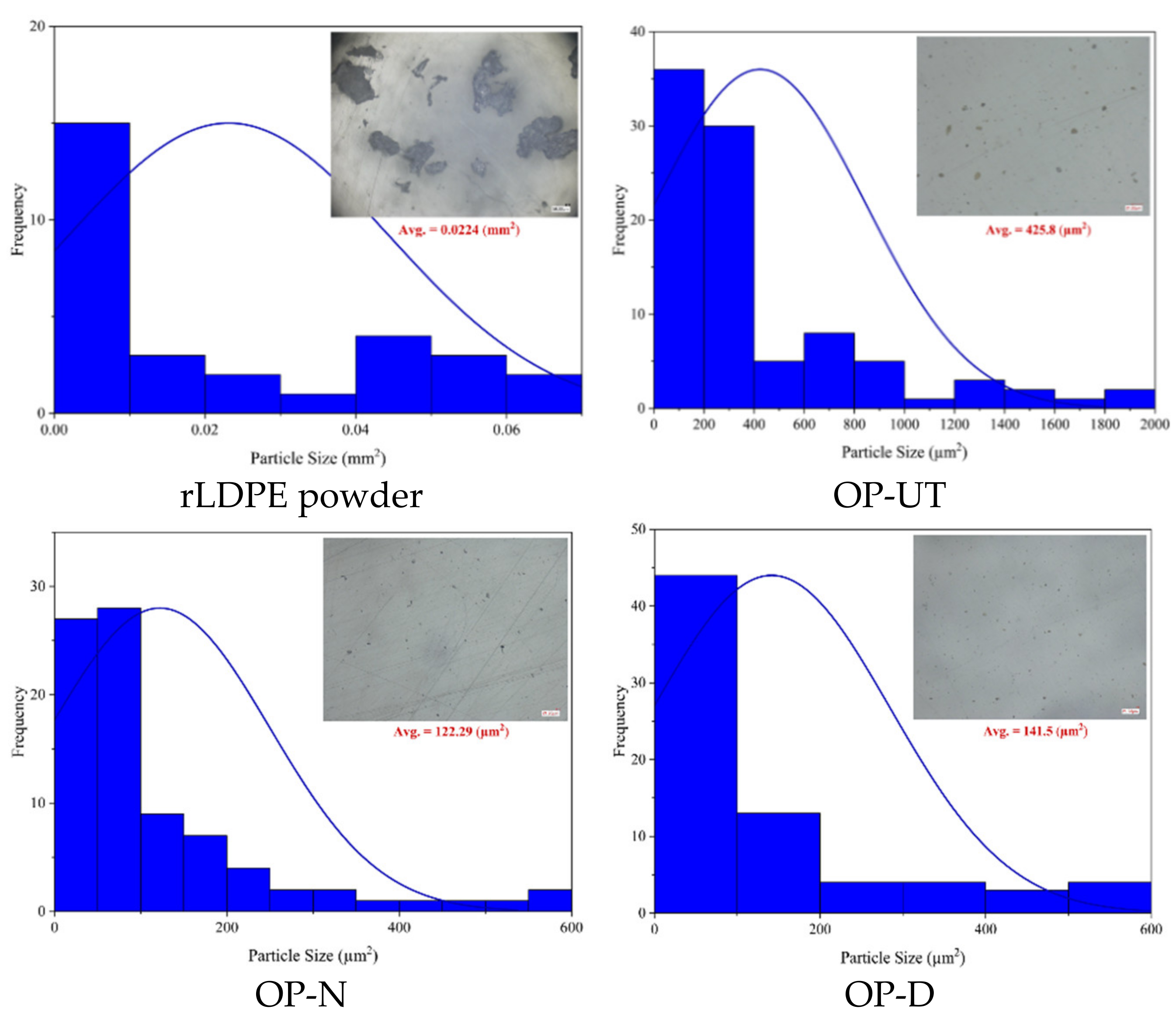 Polymers 13 02682 g001