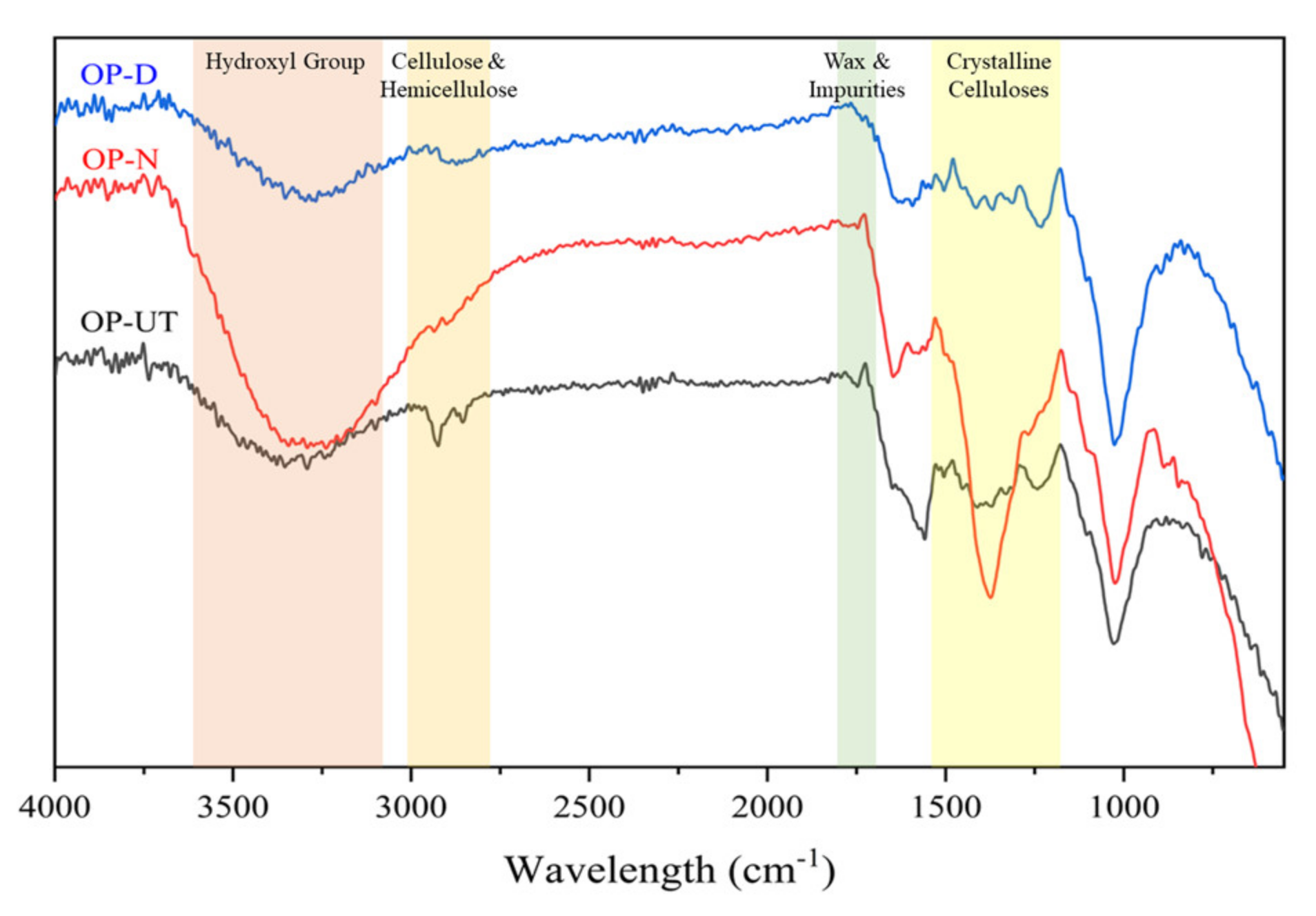 Polymers 13 02682 g002