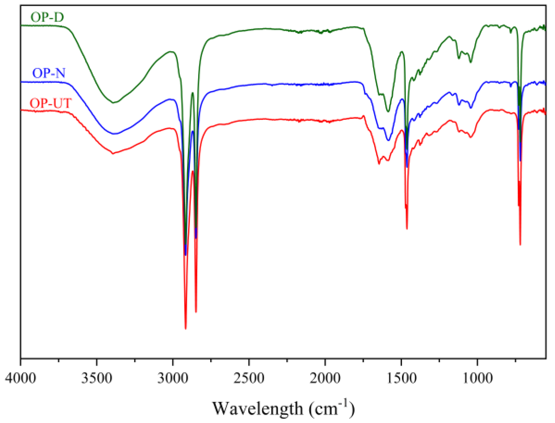Polymers 13 02682 g003