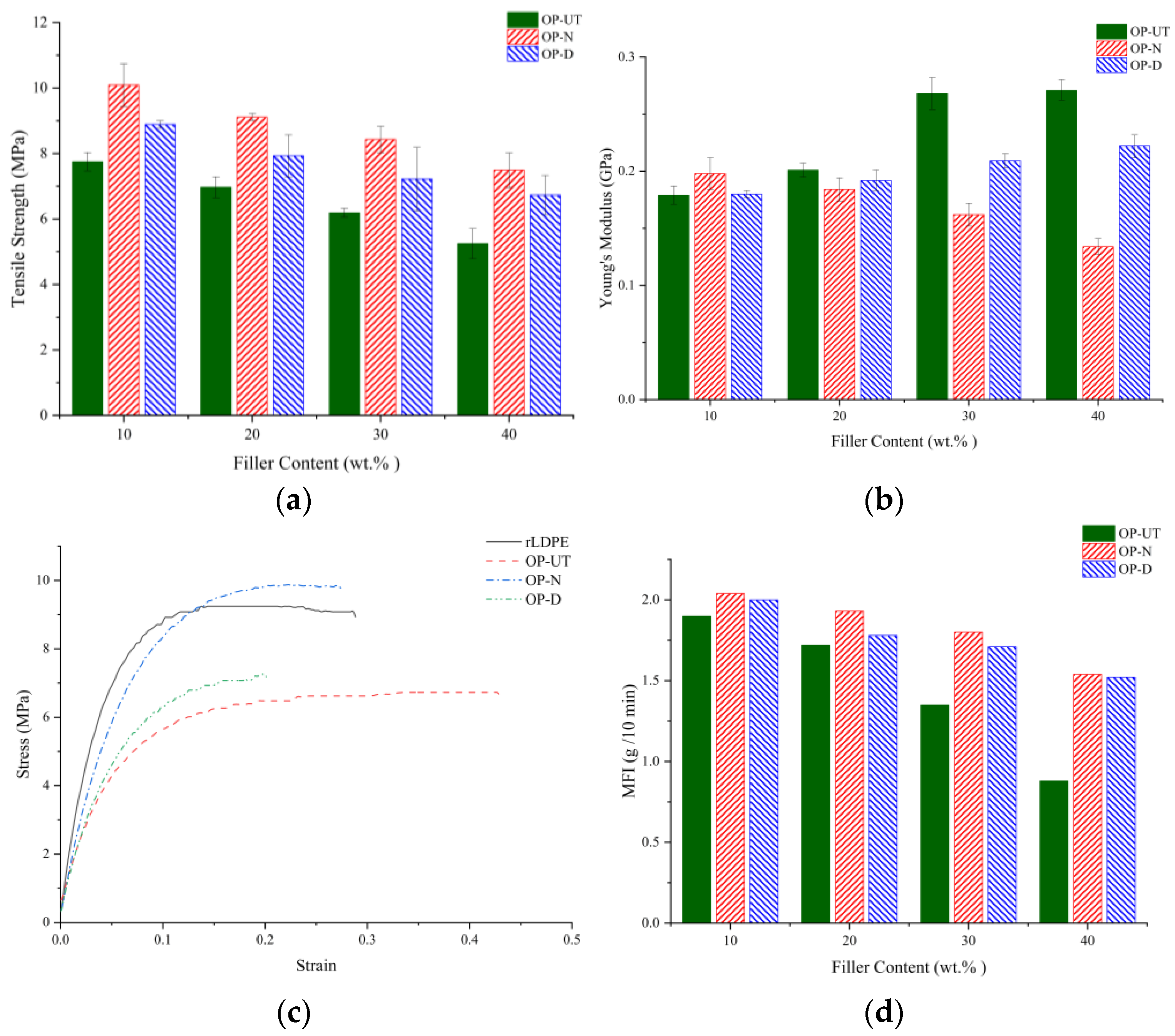 Polymers 13 02682 g004