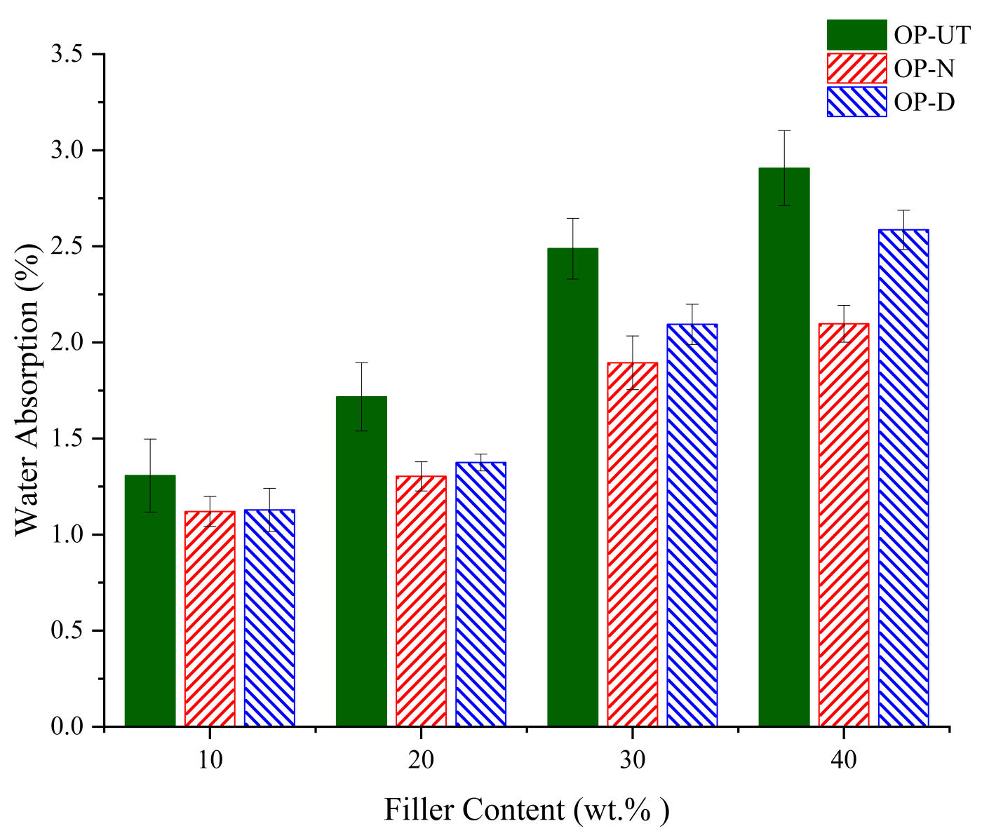 Polymers 13 02682 g005