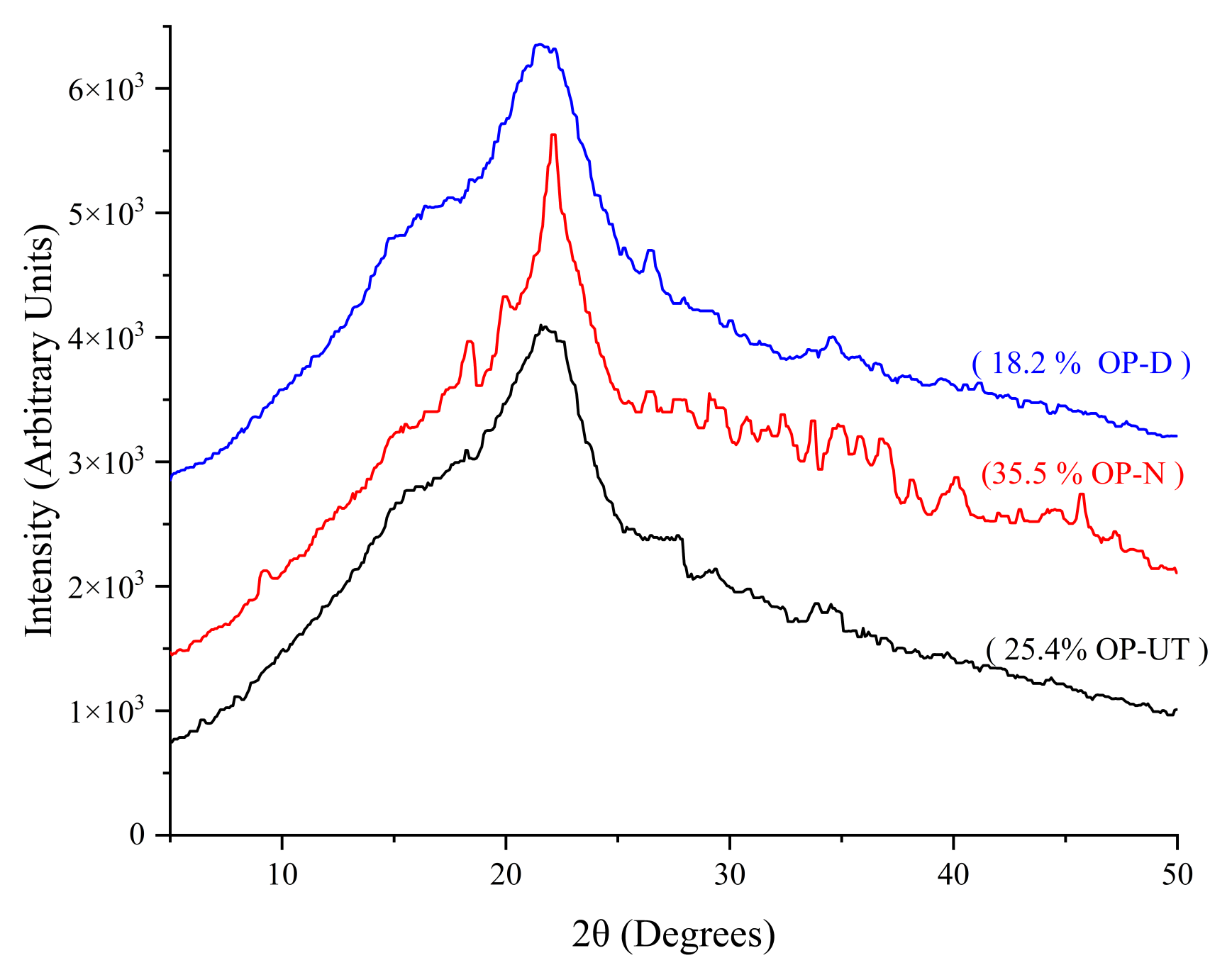 Polymers 13 02682 g006