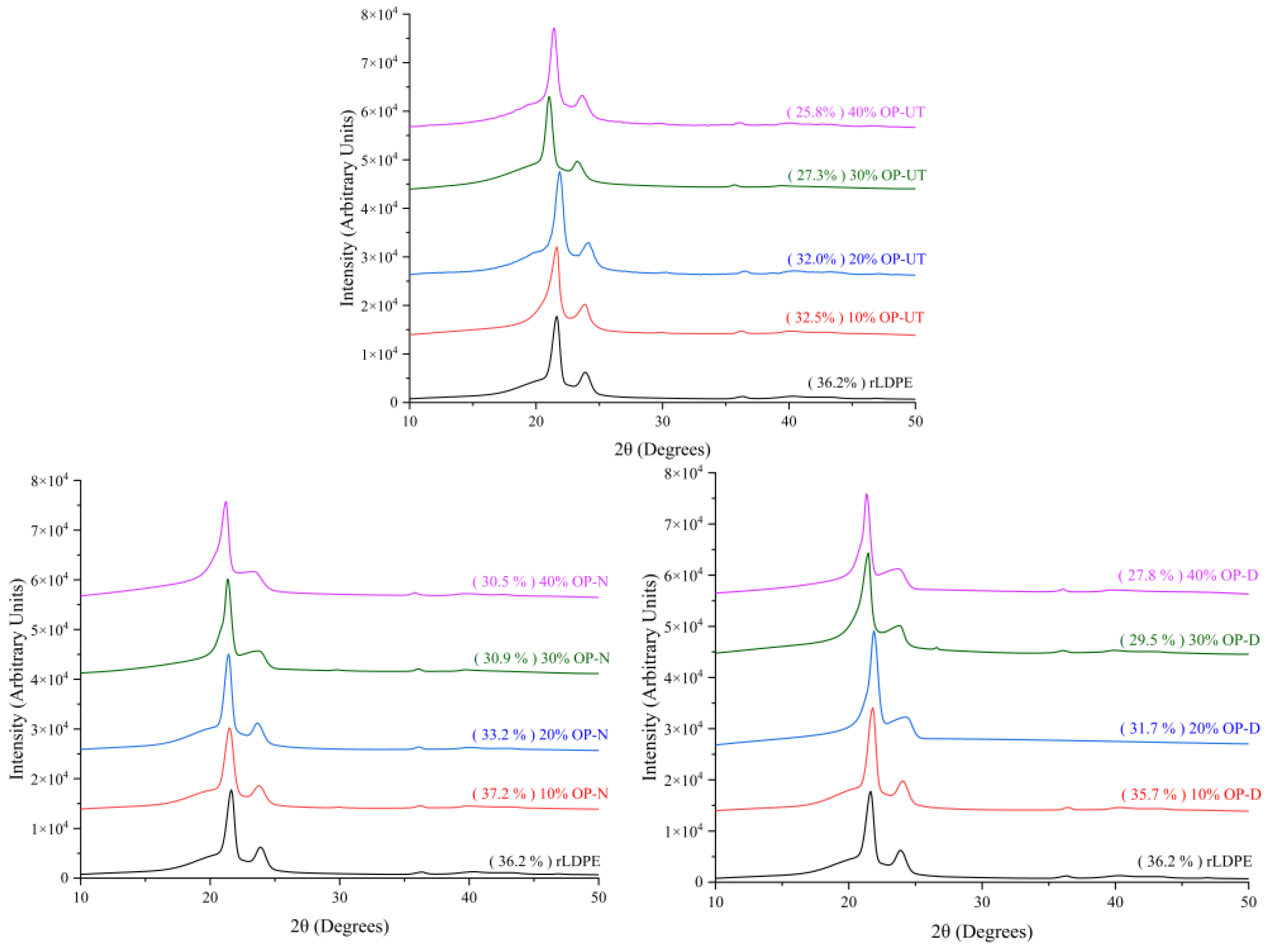 Polymers 13 02682 g007