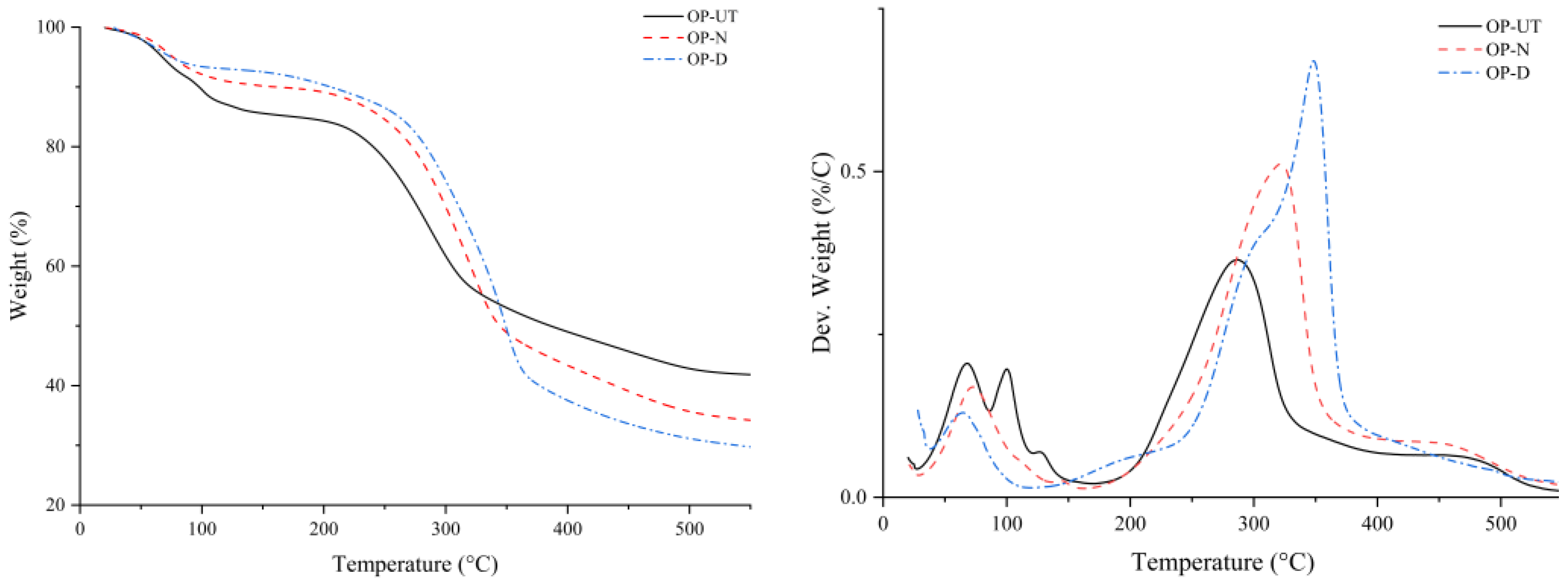 Polymers 13 02682 g008