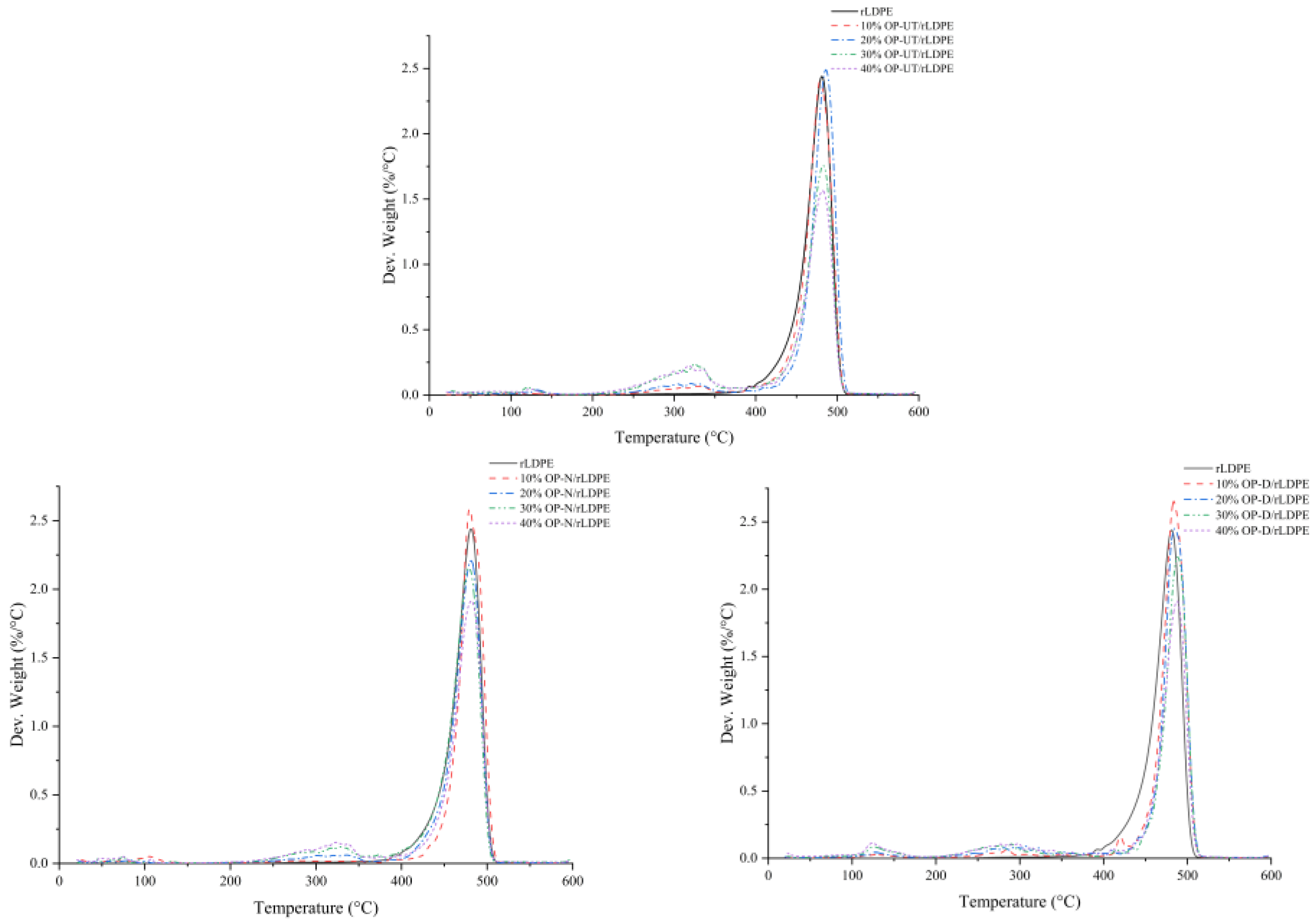 Polymers 13 02682 g009