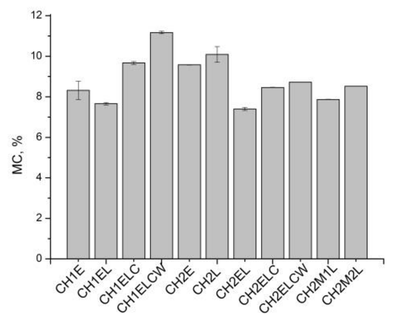 Polymers 13 02685 g001