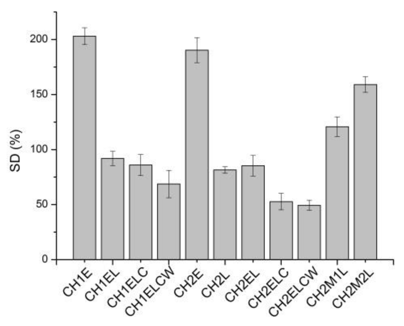 Polymers 13 02685 g002