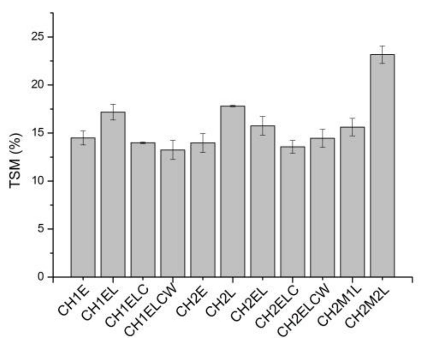 Polymers 13 02685 g003
