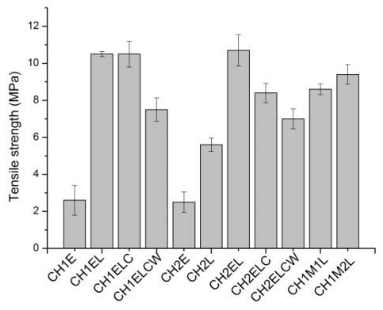 Polymers 13 02685 g005