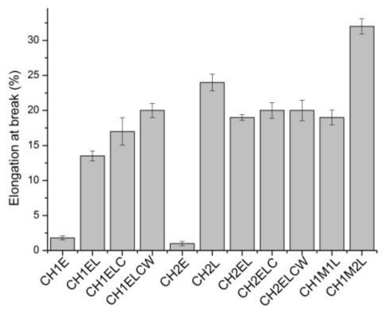 Polymers 13 02685 g006