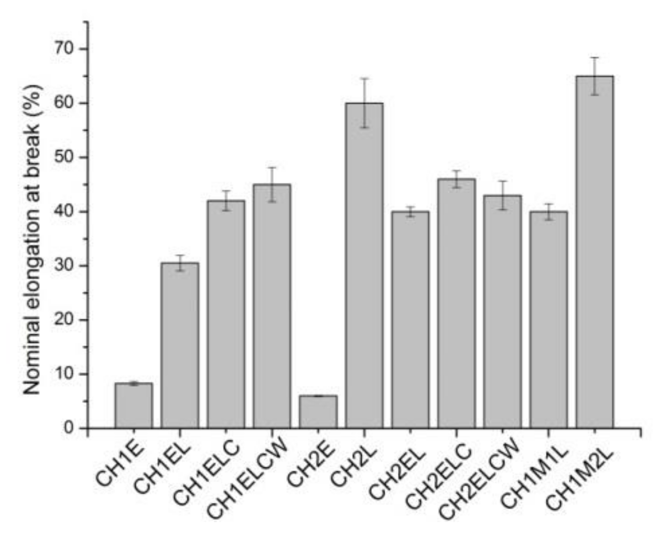 Polymers 13 02685 g007