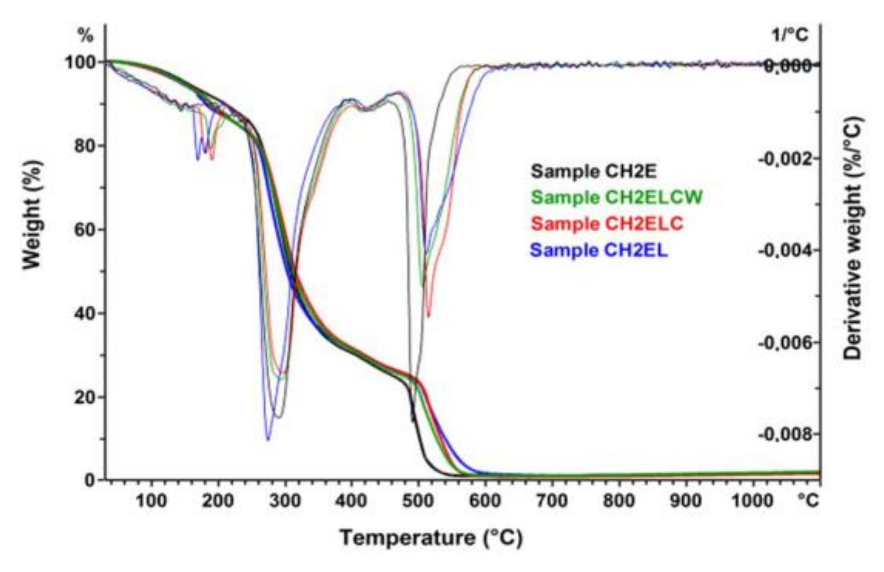 Polymers 13 02685 g009