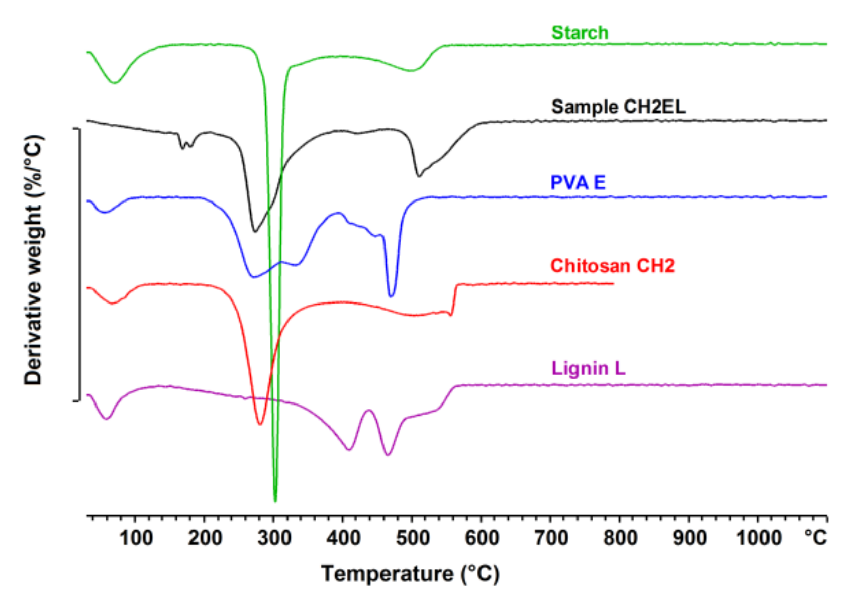 Polymers 13 02685 g011