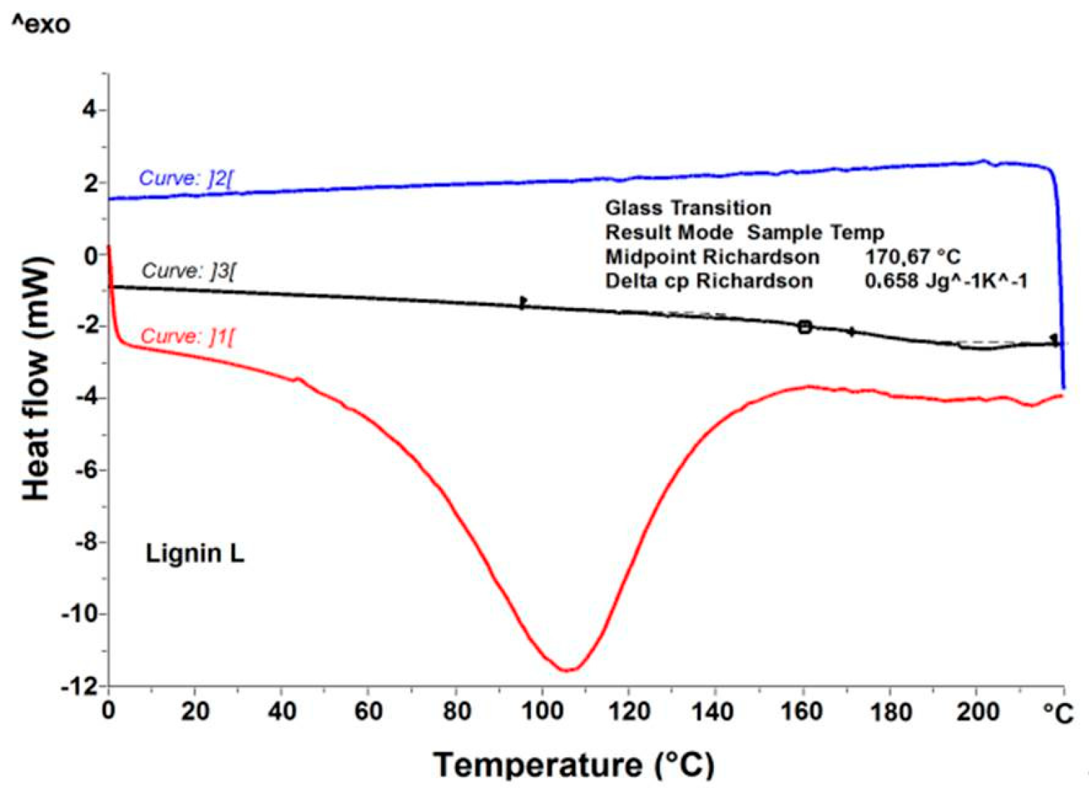 Polymers 13 02685 g013