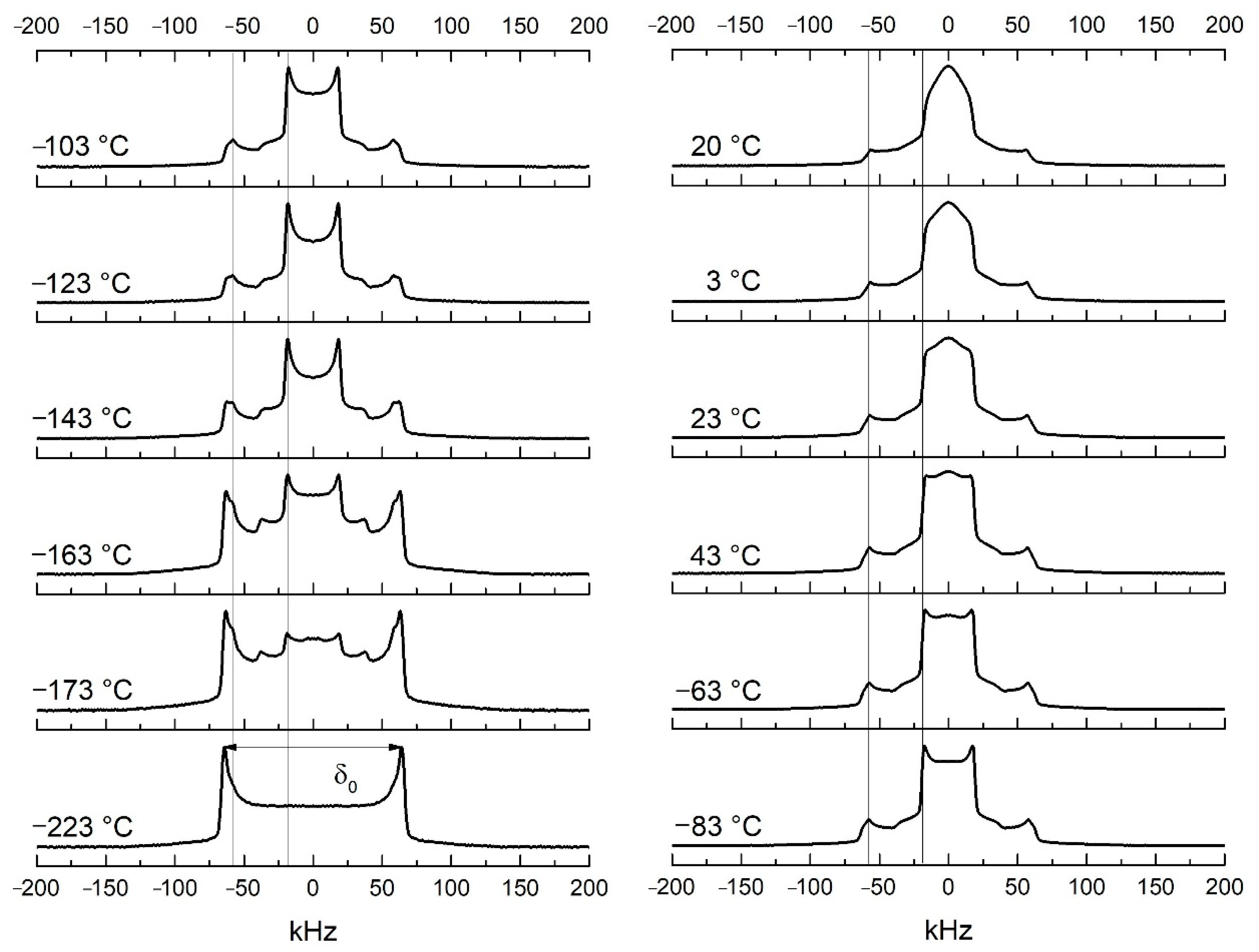 Polymers 13 02686 g002
