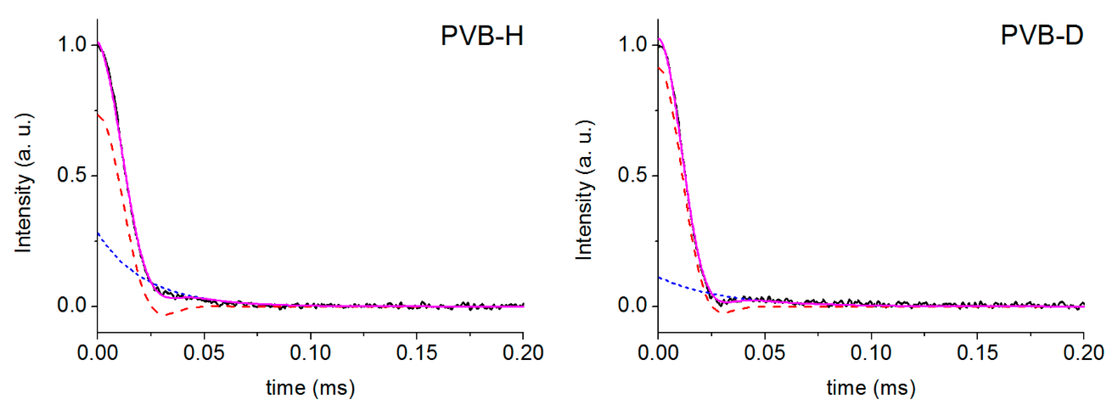 Polymers 13 02686 g004