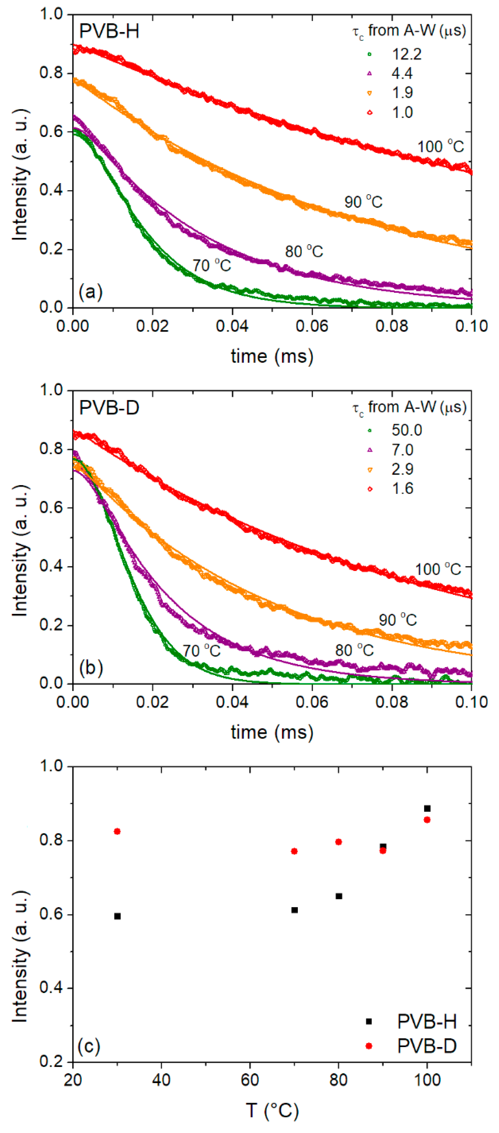 Polymers 13 02686 g005