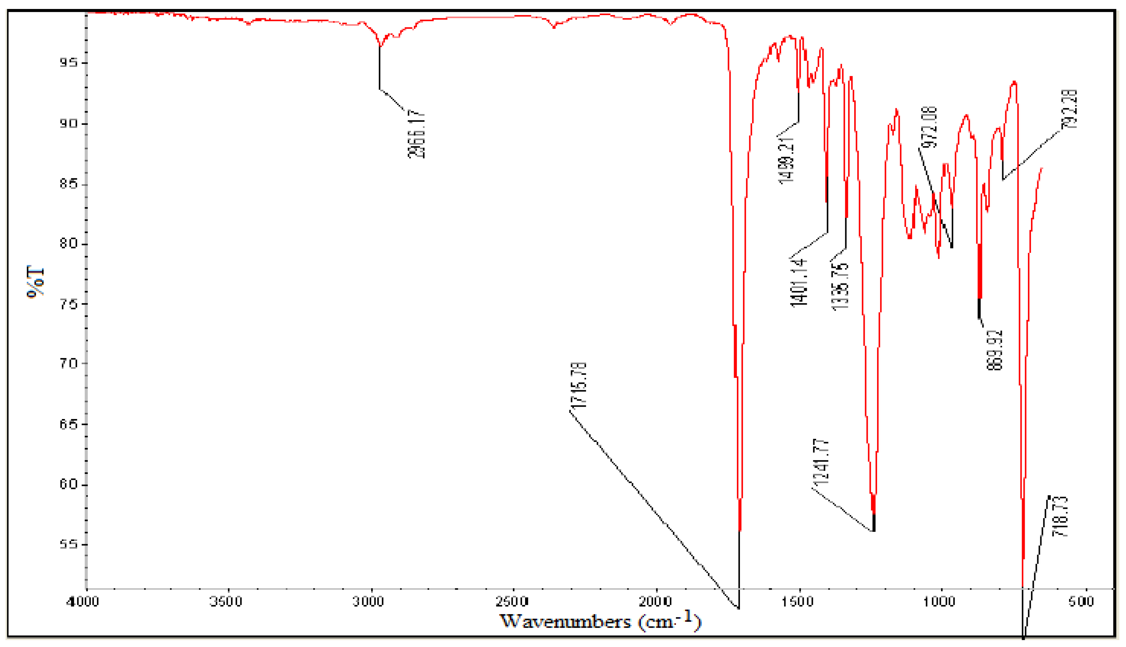 Polymers 13 02687 g002