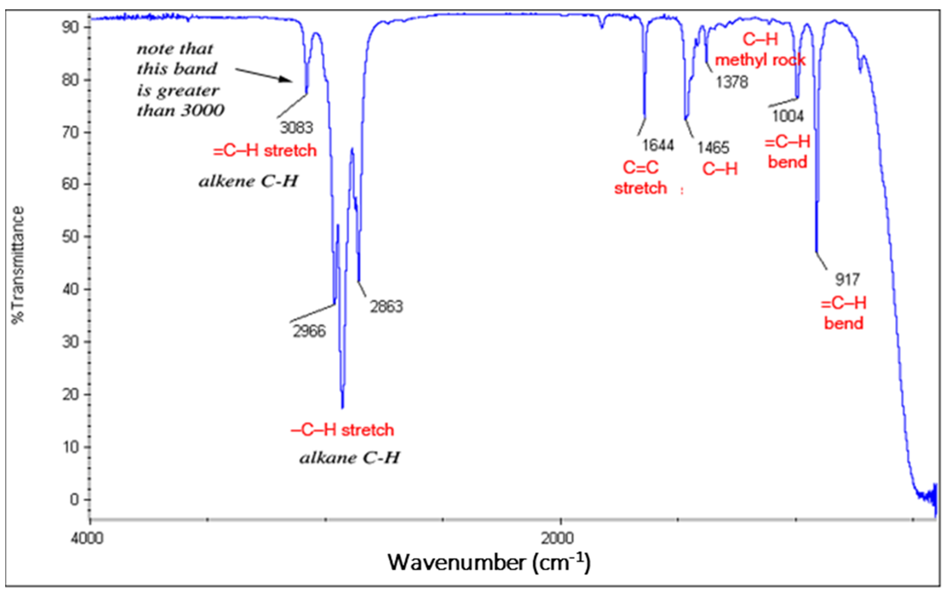 Polymers 13 02687 g003
