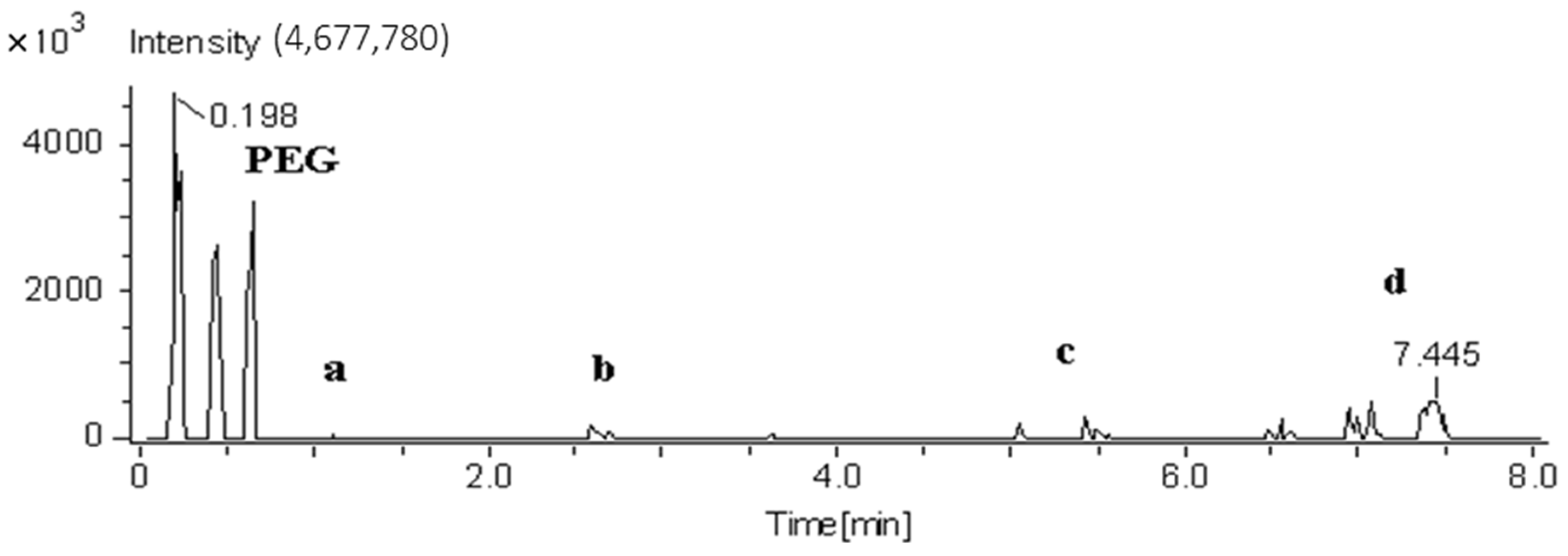 Polymers 13 02687 g005